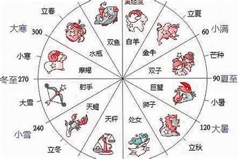 12月22 星座|12月22日出生的星座